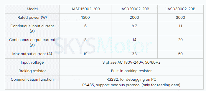 3,0KW AC Servomotor Kit 130JASM530220K-17B-SC+JASD30002-20B 220V 14,32N.m 2000U/min 13,6A mit JASD20002-20B Servomotor Steuerung